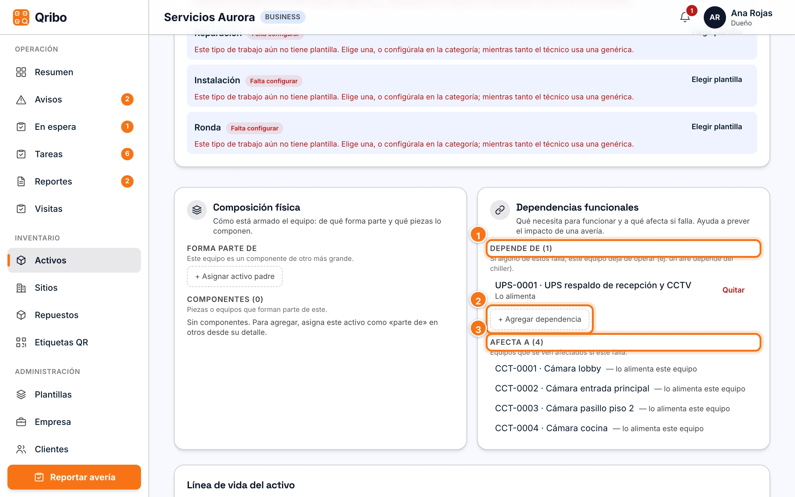 Dependencias funcionales: de qué depende el tablero y a qué equipos afecta.