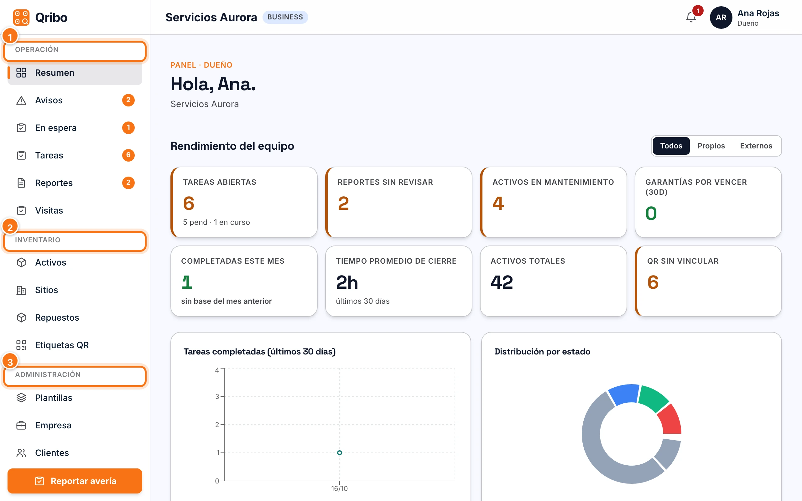 Menú lateral del panel web: Operación, Inventario y Administración, y el botón Reportar avería.
